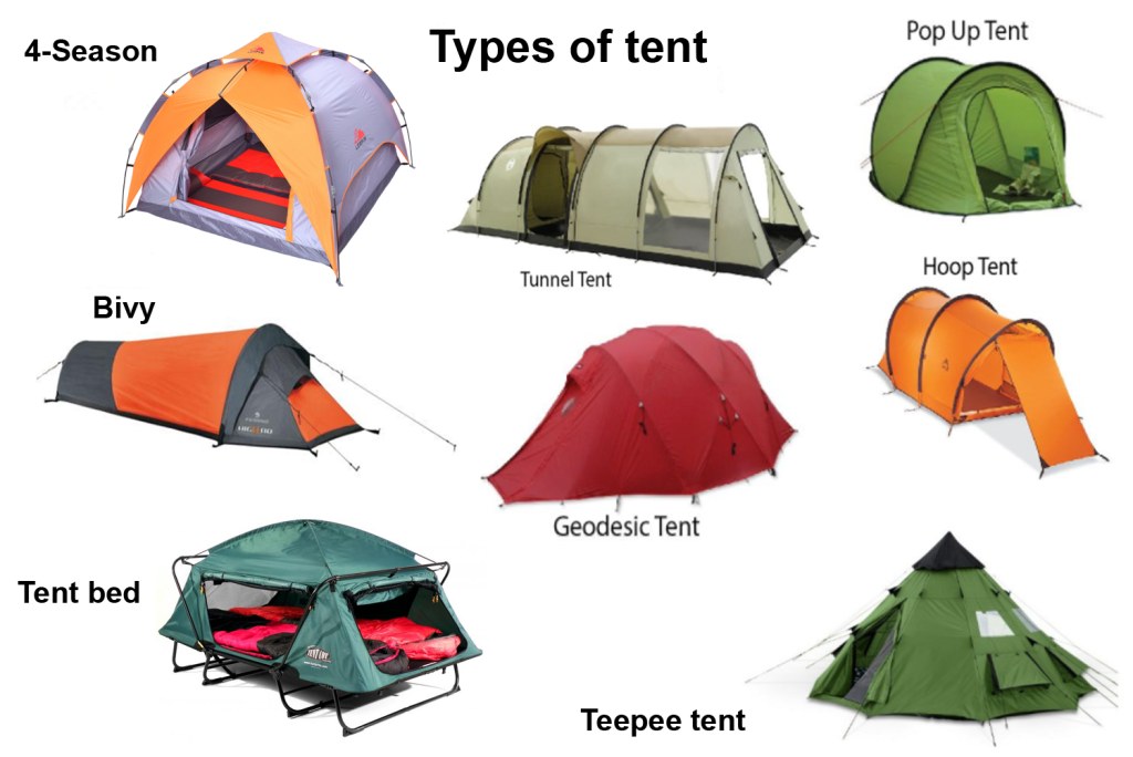 Picture of: HOW TO CHOOSE A TENT – mcc outdoor