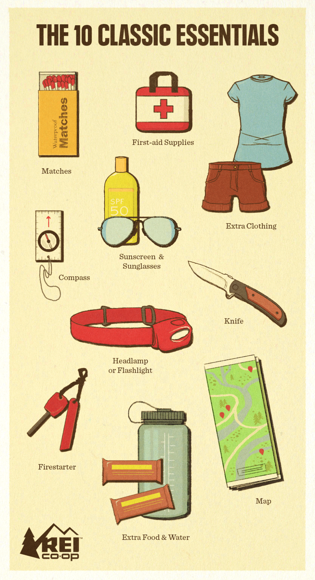 Picture of: Ten Backpacking Essentials — ScouterLife